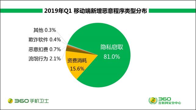 蘋果Siri被爆監(jiān)聽，你是中招用戶嗎？