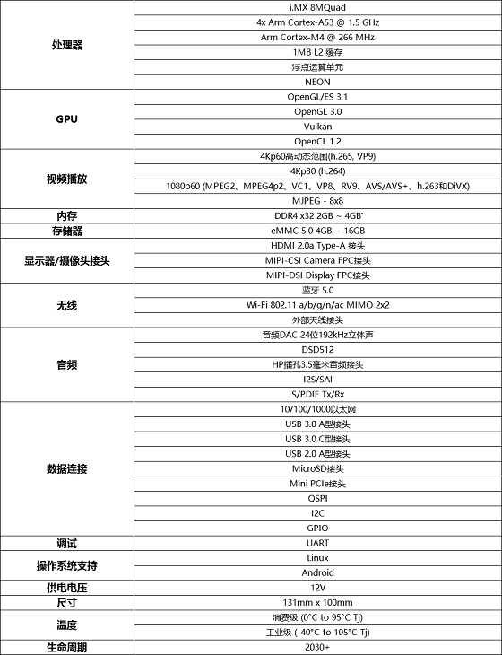 明遠(yuǎn)智睿重磅推出MY-i.MX8M-EVK開發(fā)板，相關(guān)資料將全面開放