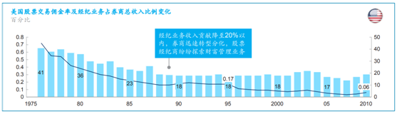 拿下九張金融牌照，老虎證券準(zhǔn)備全球孵化“小老虎”