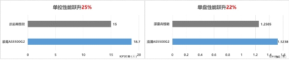 浪潮存儲(chǔ)限時(shí)大促，混閃免費(fèi)升級(jí)全閃