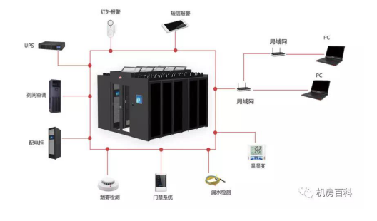 浦洛斯模塊化機(jī)房數(shù)字化轉(zhuǎn)型的理想選擇