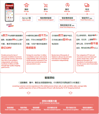 2019京東人工智能大會(huì)成都首秀 智能客服引爆全場(chǎng)