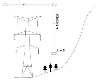 巡檢川藏電網(wǎng)：無人機(jī)如何應(yīng)對(duì)高海拔極端環(huán)境考驗(yàn)？