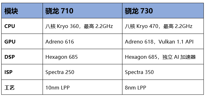 看過1799元秒殺價(jià)的聯(lián)想Z6，你才知道什么是性價(jià)比之王