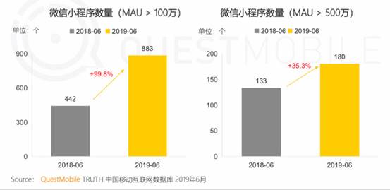 微動天下解析QuestMobile報告：小程序接棒移動互聯(lián)網(wǎng)增長任務