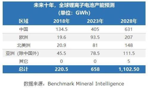 重磅！蜂巢能源引爆國內(nèi)外主流媒體報(bào)道