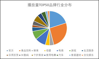 火星文化：時(shí)隔4個(gè)月，再看抖音挑戰(zhàn)賽的“變與勢(shì)”