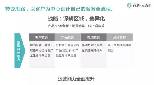 Bank4.0時代 聯(lián)絡中心如何助力城商行科技創(chuàng)新轉型