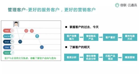 Bank4.0時代 聯(lián)絡中心如何助力城商行科技創(chuàng)新轉型