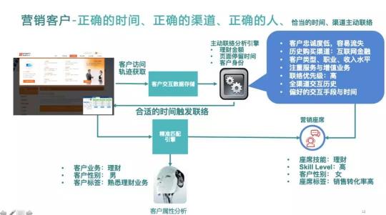 Bank4.0時代 聯(lián)絡中心如何助力城商行科技創(chuàng)新轉型