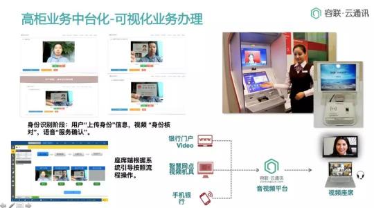 Bank4.0時代 聯(lián)絡中心如何助力城商行科技創(chuàng)新轉型