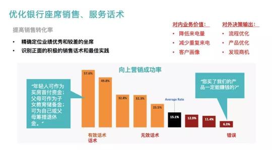 Bank4.0時代 聯(lián)絡中心如何助力城商行科技創(chuàng)新轉型