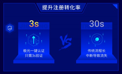 你的補(bǔ)貼有多少被薅走了？極光認(rèn)證一鍵登錄幫你甄別羊毛黨！