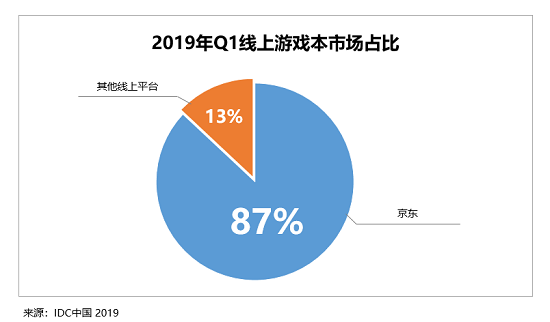 Chinajoy重磅開幕！京東展臺成PC大廠、千萬電競玩家的必打卡“勝地”