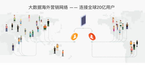 木瓜移動帶你探究 5G時(shí)代對廣告領(lǐng)域的影響