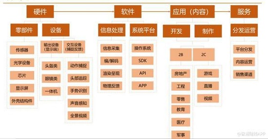 5000億美元AR大市場，WIMI微美全息引領全息AR+5G全息通訊？