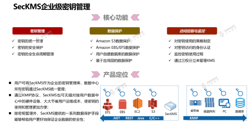 密碼技術(shù)踐行云中數(shù)據(jù)安全，三未信安參展AWS技術(shù)峰會(huì)2019