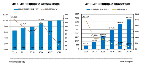 易觀千帆數(shù)據(jù)顯示 Z世代將成為消費主力軍