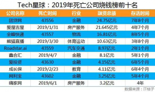 打造新農(nóng)業(yè)科技獨(dú)角獸 天九共享為樂(lè)享果玩賦能