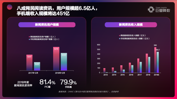 重磅！用戶都在頭條看什么？《今日頭條內(nèi)容價值報告》解密