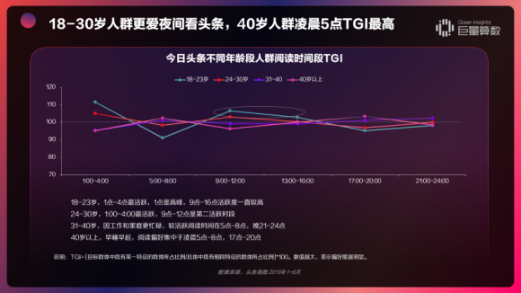 重磅！用戶都在頭條看什么？《今日頭條內(nèi)容價值報告》解密