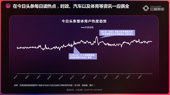 重磅！用戶都在頭條看什么？《今日頭條內(nèi)容價值報告》解密