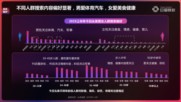 重磅！用戶都在頭條看什么？《今日頭條內(nèi)容價值報告》解密