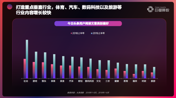 重磅！用戶都在頭條看什么？《今日頭條內(nèi)容價值報告》解密