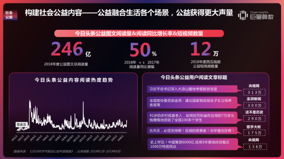 重磅！用戶都在頭條看什么？《今日頭條內(nèi)容價值報告》解密