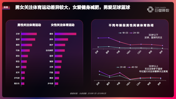 重磅！用戶都在頭條看什么？《今日頭條內(nèi)容價值報告》解密