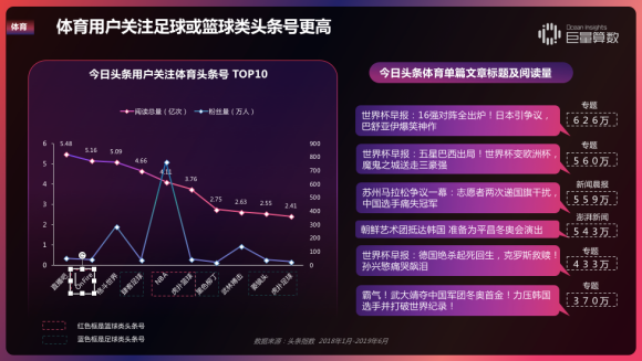 重磅！用戶都在頭條看什么？《今日頭條內(nèi)容價值報告》解密