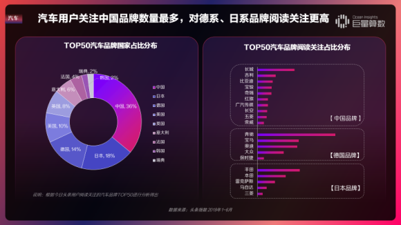 重磅！用戶都在頭條看什么？《今日頭條內(nèi)容價值報告》解密