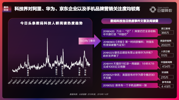 重磅！用戶都在頭條看什么？《今日頭條內(nèi)容價值報告》解密