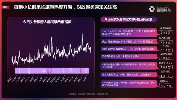 重磅！用戶都在頭條看什么？《今日頭條內(nèi)容價值報告》解密