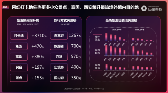 重磅！用戶都在頭條看什么？《今日頭條內(nèi)容價值報告》解密