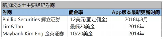 手握美股清算牌照，老虎證券在下一盤什么棋？