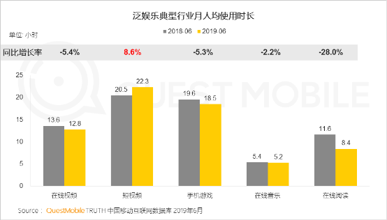 從金礦到富礦：QuestMobile報告揭示的快手商業(yè)升級密碼