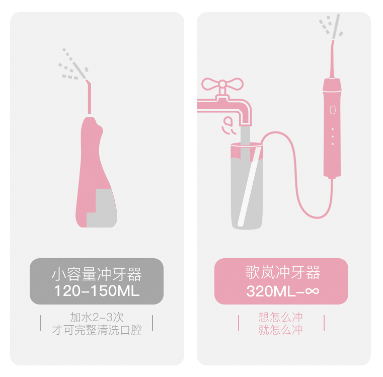 牙齒矯正不再尷尬，歌嵐沖牙器清潔牙套無障礙