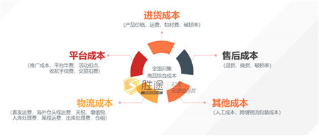 你還在佛系運營嗎？這份亞馬遜精細化運營策略可別錯過