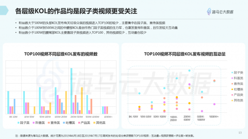 垃圾分類話題百花齊放 海馬云大數(shù)據(jù)發(fā)布抖音垃圾分類報告