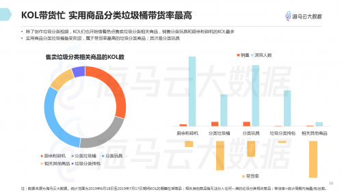 垃圾分類話題百花齊放 海馬云大數(shù)據(jù)發(fā)布抖音垃圾分類報告