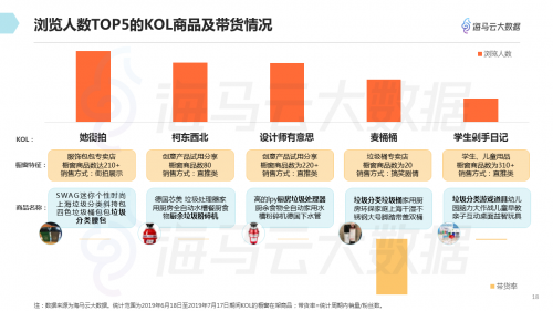 垃圾分類話題百花齊放 海馬云大數(shù)據(jù)發(fā)布抖音垃圾分類報告