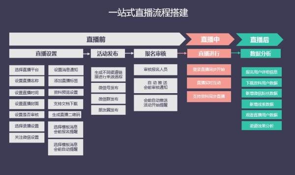 Focussend:2019B2B行業(yè)營銷策略指南