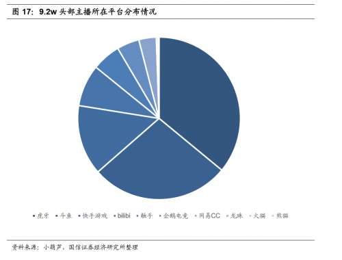 國信證券：電競成直播行業(yè)新增長點，斗魚優(yōu)勢明顯