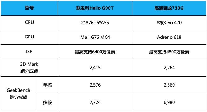 6400萬像素的游戲神器，聯(lián)發(fā)科和小米這次碉堡了