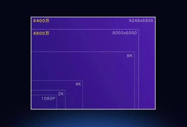 6400萬像素的游戲神器，聯(lián)發(fā)科和小米這次碉堡了