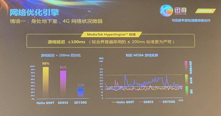 6400萬像素的游戲神器，聯(lián)發(fā)科和小米這次碉堡了