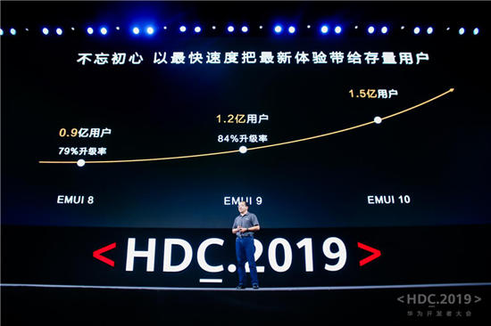 “10”分驚喜！EMUI10今日發(fā)布，升級計劃曝光