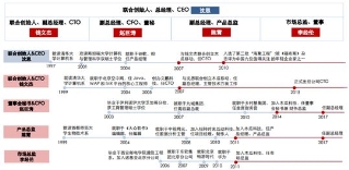 木瓜移動“以人為本” 人才助力發(fā)展