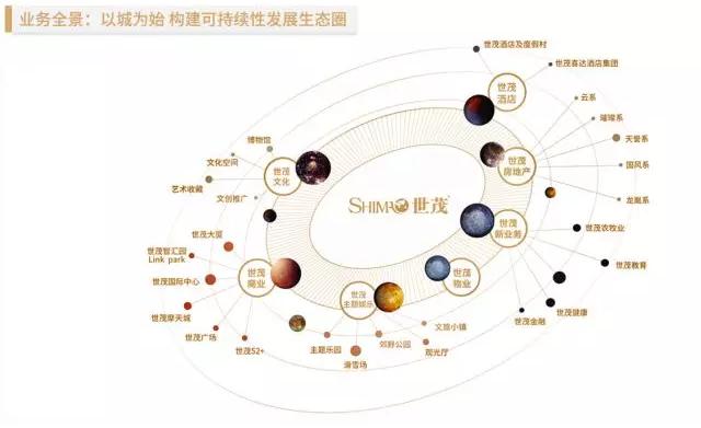 地產(chǎn)大鱷世茂攜手AI獨(dú)角獸云知聲，人工智能賦能智慧地產(chǎn)